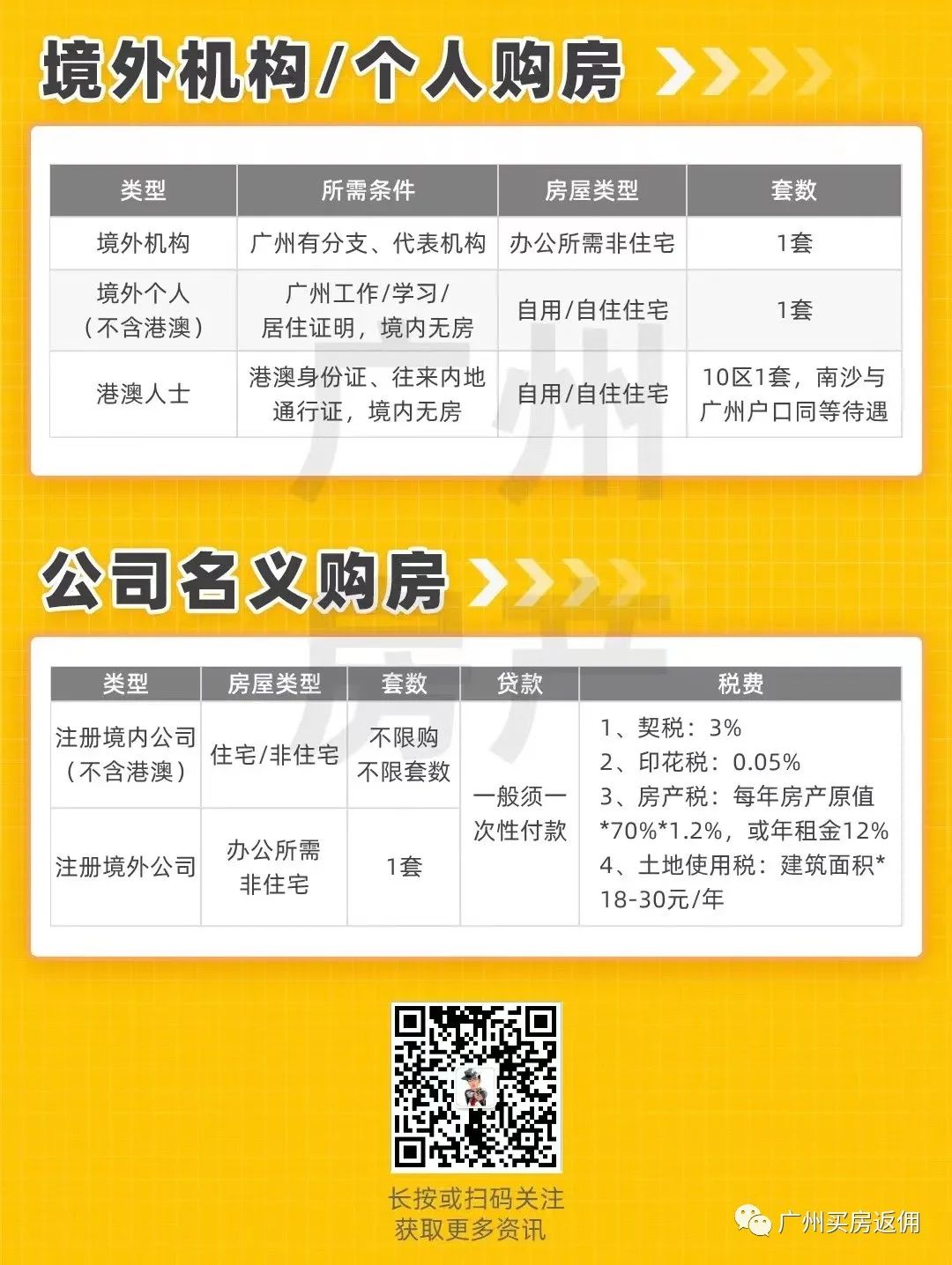 广州市购房限购政策2021,广州市限购房政策2021