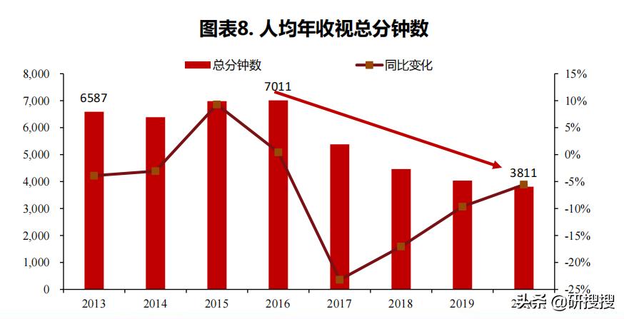 otc营销现状及趋势,otc数字化营销报告