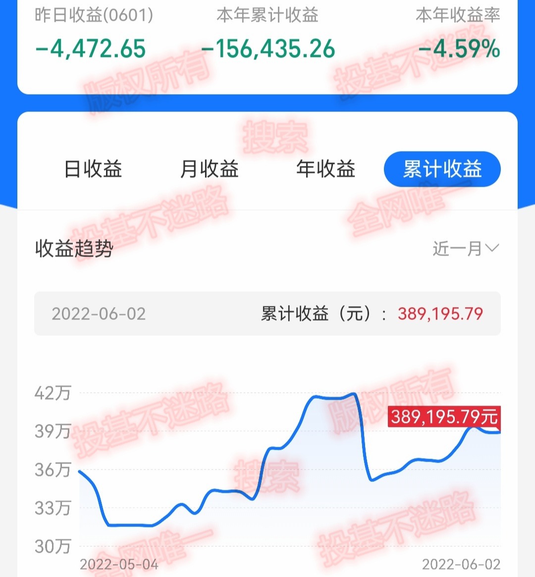 下周是恒生科技指数,关键时间点,累计收益1248756