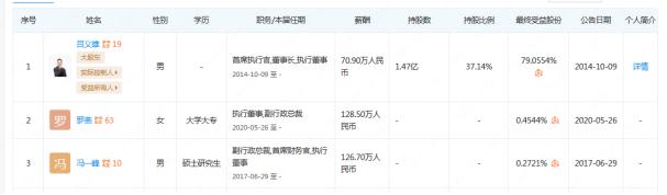 上美股份冯一峰,上美冯一峰