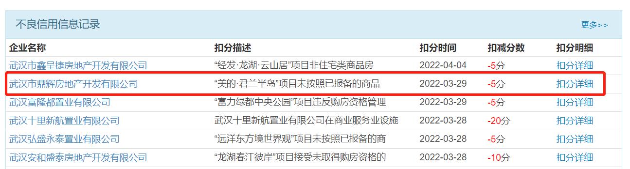 美的置业升值空间,美的置业到底好不好