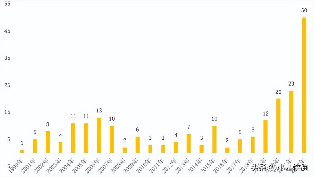 从“老八股”到5000家，A股走过了一条怎样的路？
