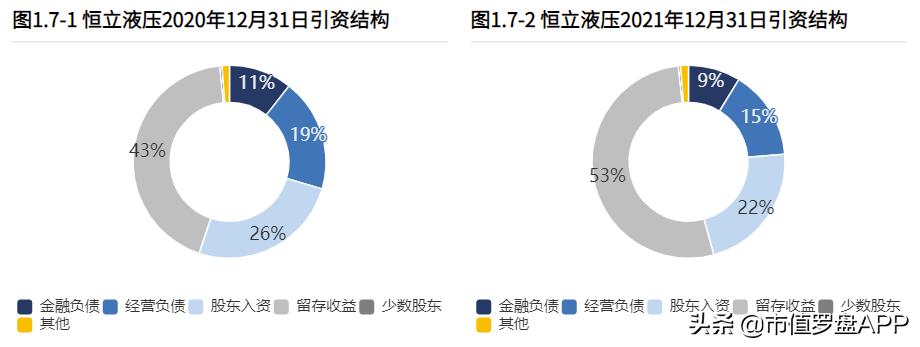 恒立液压股票业绩大全,恒立液压经营稳健龙头地位稳固
