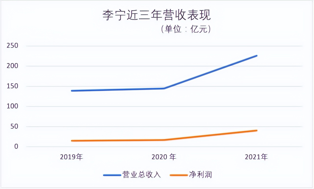 李宁翻车款式,李宁彻底翻车视频播放