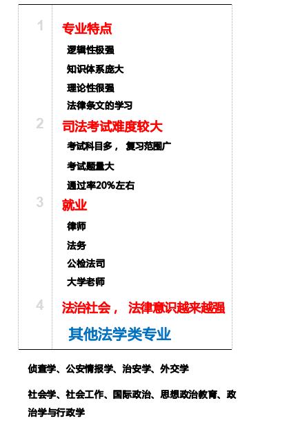 2023职高高考志愿填报专业指导,高考志愿体育学类专业的就业前景