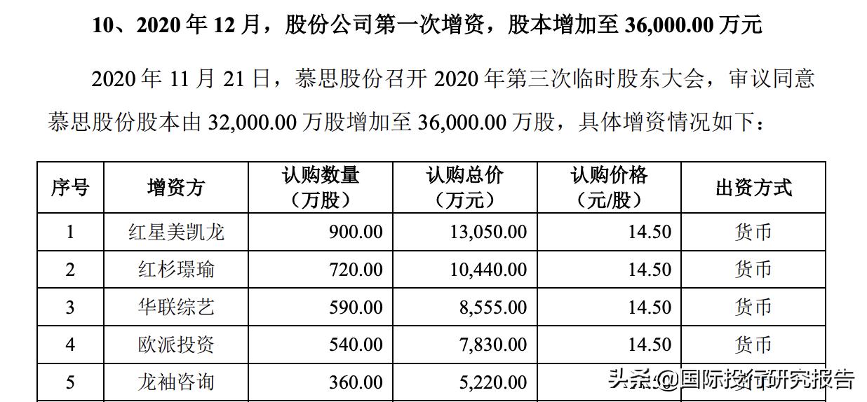 慕思证监会,慕思股份ipo遭证监会质疑
