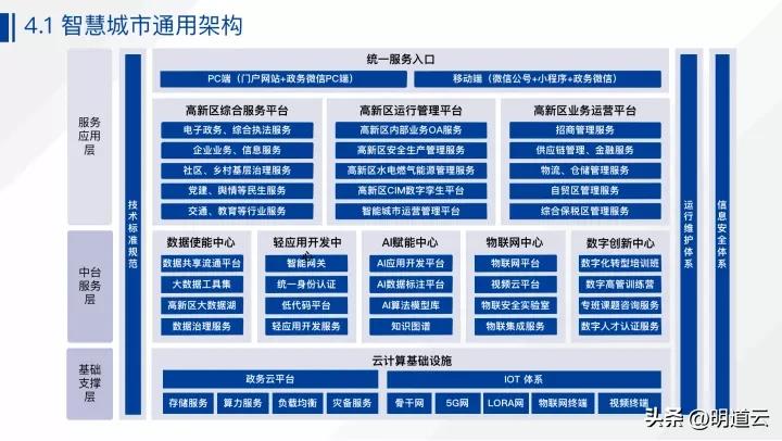 零代码开发平台实训报告,零代码应用开发平台