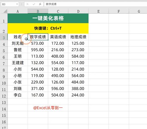excel最常用的100个快捷键,用python实现excel14个常用操作