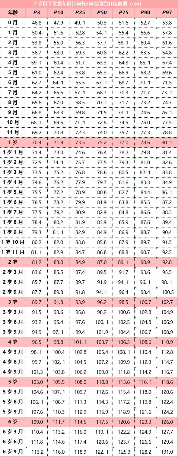 女孩身高标准对照表2023,孩子身高标准表2023最新图片