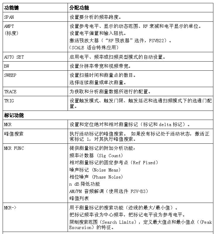 频谱分析仪vbw和rbw设置,tinysa频谱分析仪说明书