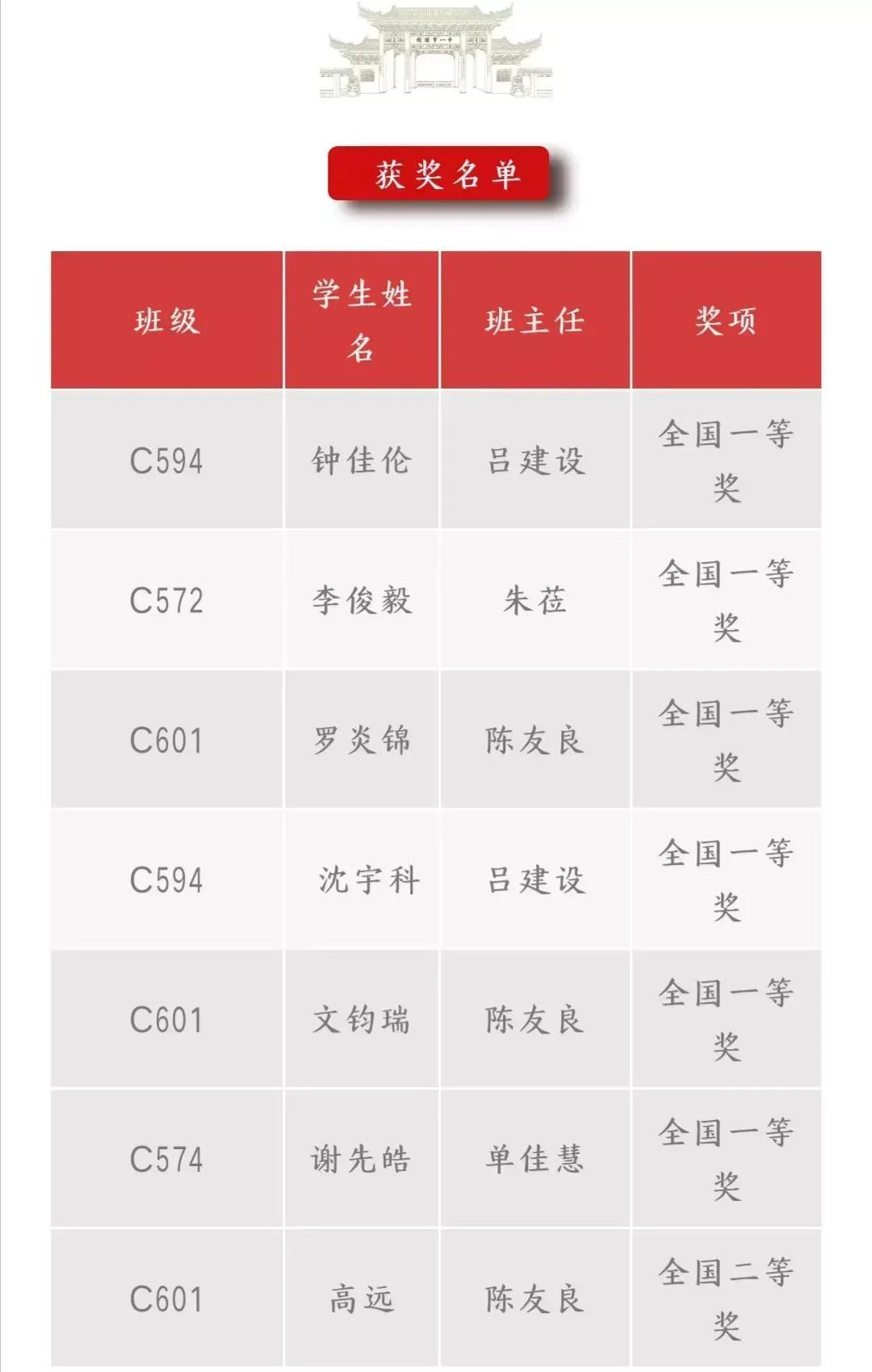 2022衡阳八中高考情况,2022年衡阳市八中高考现场
