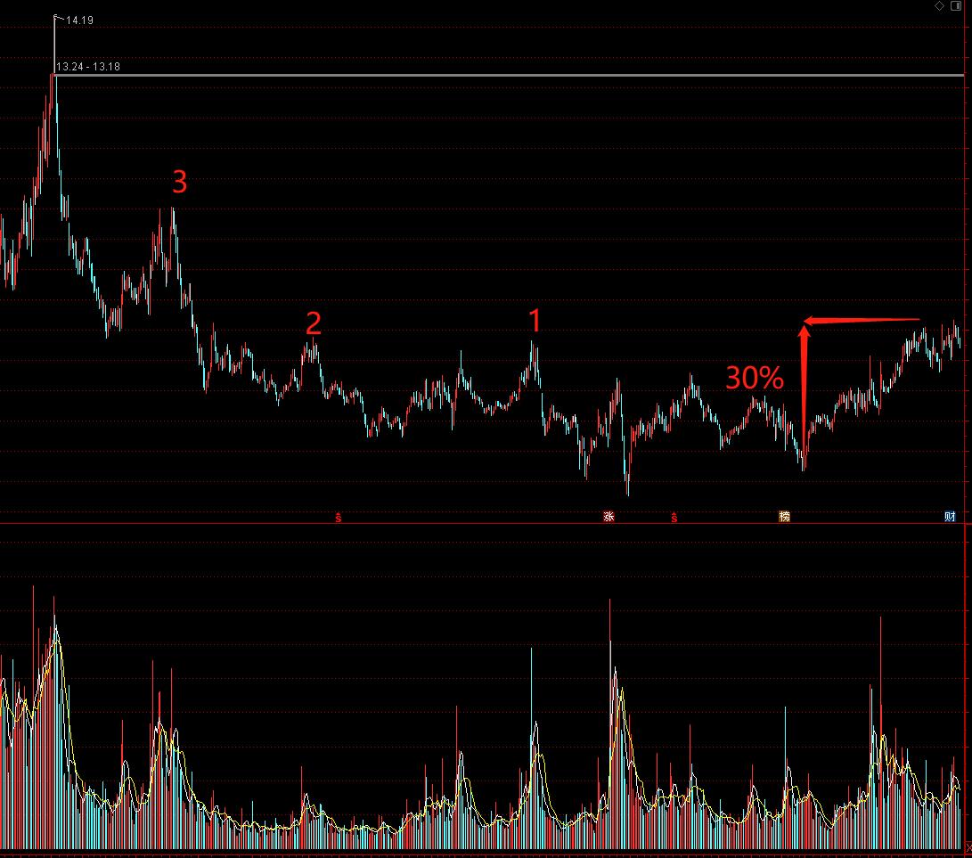 如何分析一支股票里的资金,如何分析一支股票是好股