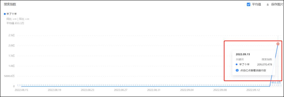 抖音小游戏羊了个羊为什么这么火,抖音羊了个羊小游戏在哪里