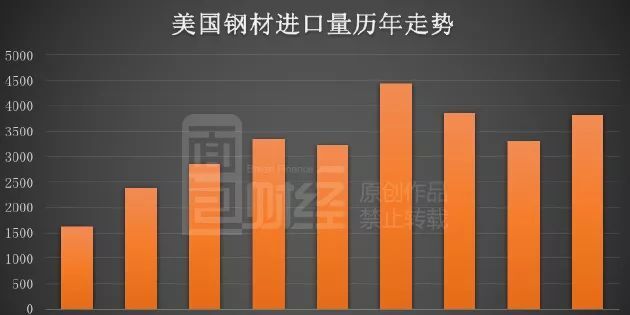 美日经济贸易,美日交流合作的利益