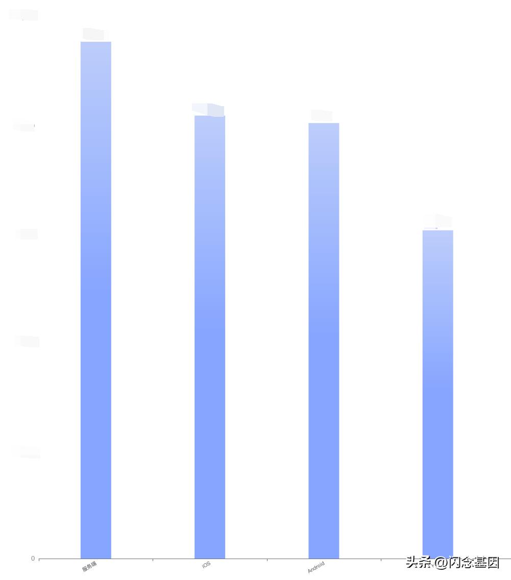 走进社区客户端测试