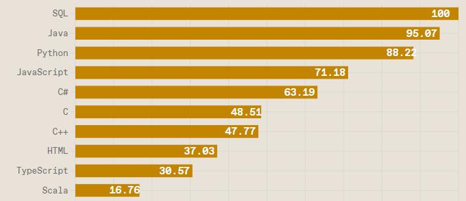 未来十年最流行编程语言,未来发展前景好的编程语言