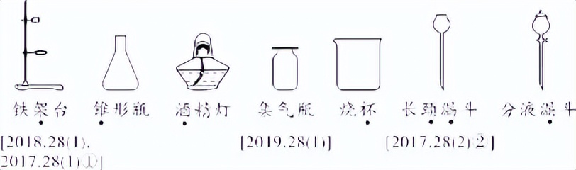 化学方程式怎么背得快中考,九年级人教版中考常见化学方程式
