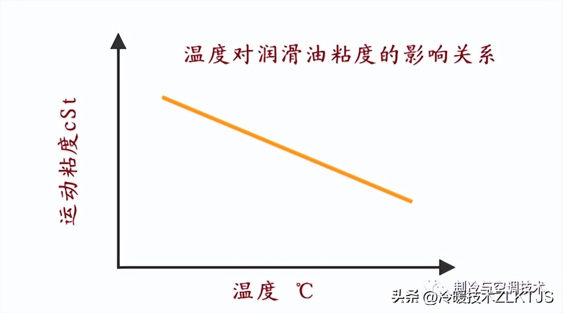 空调压缩机排气温度高原因和处理,空调排气过高是怎么回事