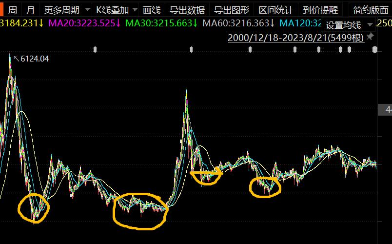 a股30年回顾图,过去一年a股最大转折