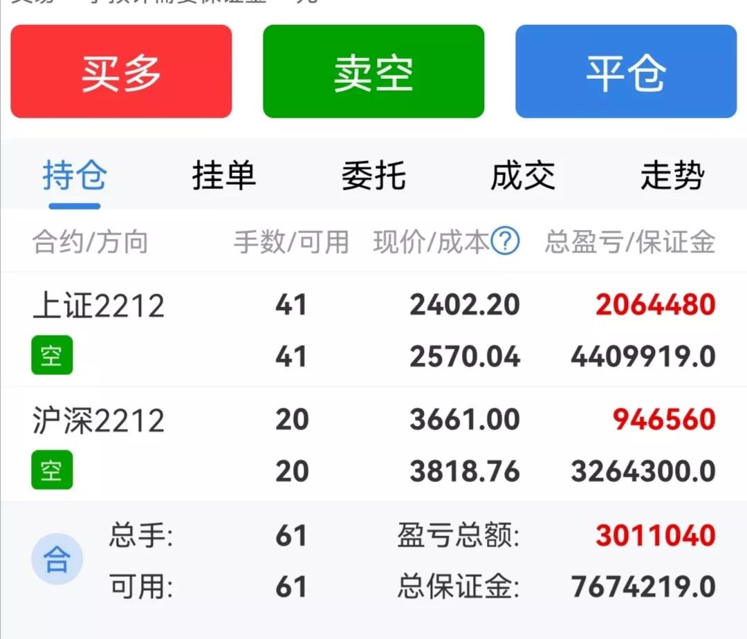 如何对冲美股下跌风险,当股市暴跌该买什么对冲风险