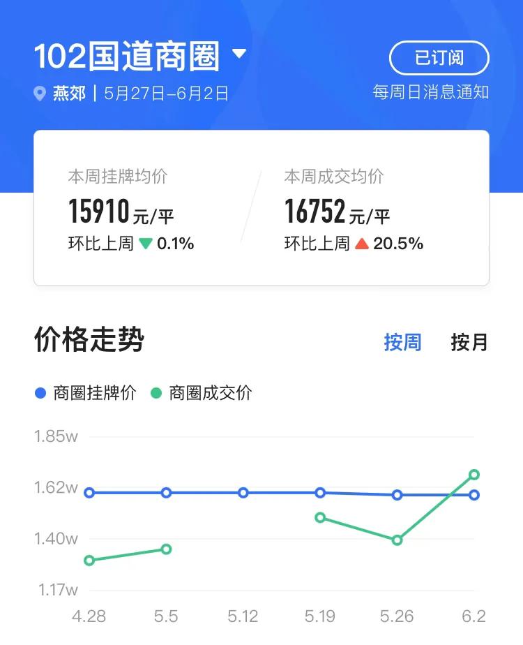 燕郊近期房价走势,燕郊2023房价回暖了吗