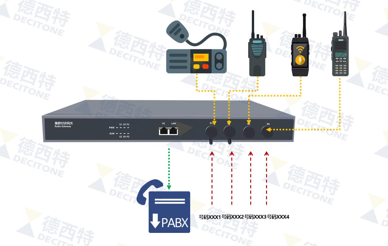 语音智能网关怎么连网,voip网关是什么意思