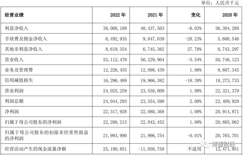 上海银行基金托管,上海银行托管的基金
