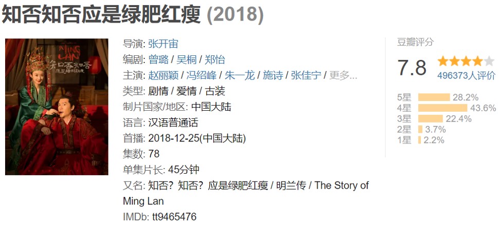 25部值得看三遍的高分国产电视剧,2015-2020国产高分爱情电视剧