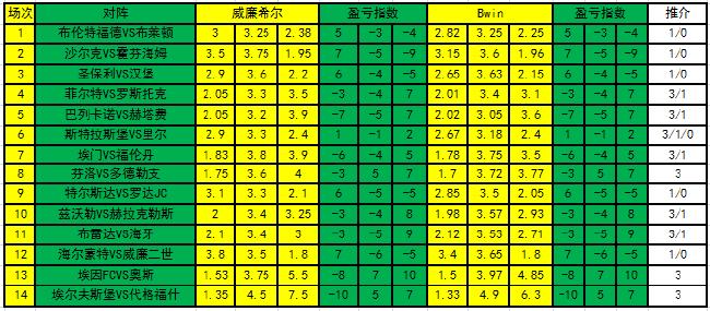 新浪彩票足彩第22038期盈亏指数,新浪彩票足彩第21137期盈亏指数