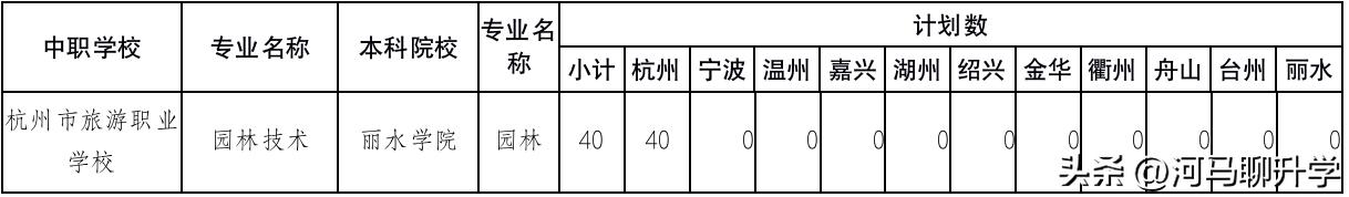 浙江的中本一体到底好不好,2023届浙江中考中本一体