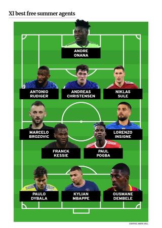 姆巴佩入选fifa最佳阵容,姆巴佩吕迪格