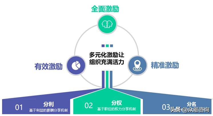 为什么公司亏损还一直经营,为什么公司亏损老板却越来越有钱