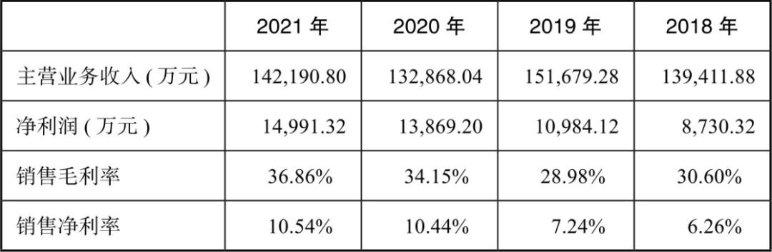 利润分析三大核心指标,盈利质量分析的主要技术指标