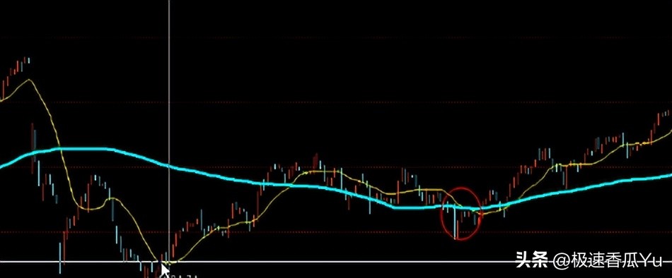 进阶缠论股票常识,缠论股票19个技巧