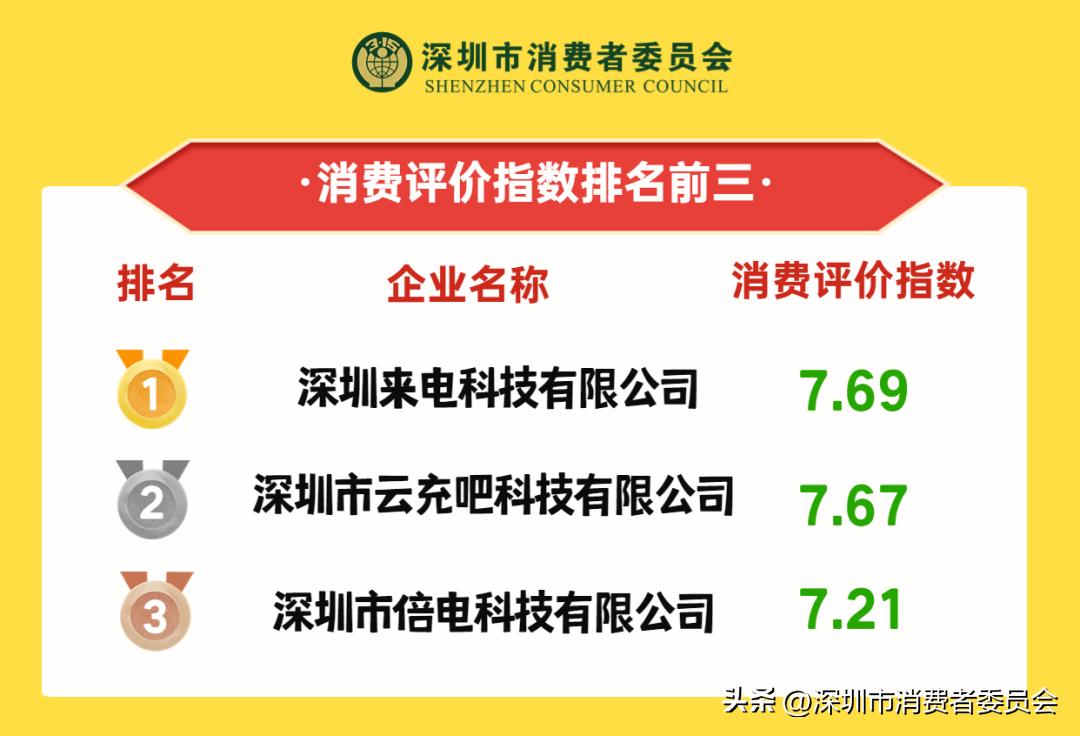 速看！深圳9大共享充电宝消费评价指数排行榜→