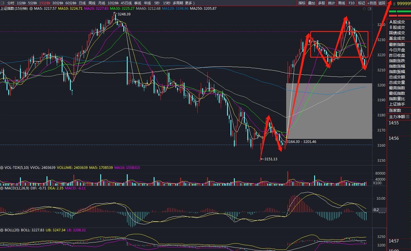 大盘明天怎么走最新分析,大盘这一轮能涨多少最新分析