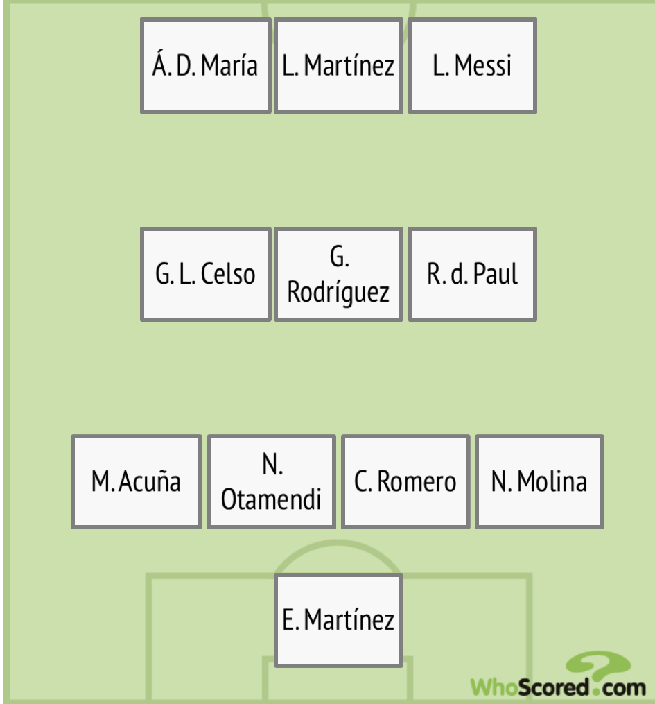 南美欧洲超级杯阿根廷首发阵容,南美洲欧洲超级杯