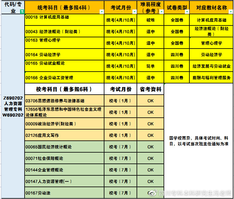 自考专科选择什么专业简单易过,自考专业选择攻略