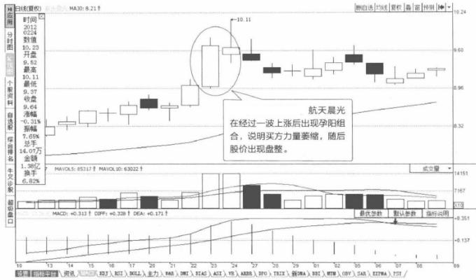 12种绝佳孕线买入形态k线图,k线孕线形态图解大全