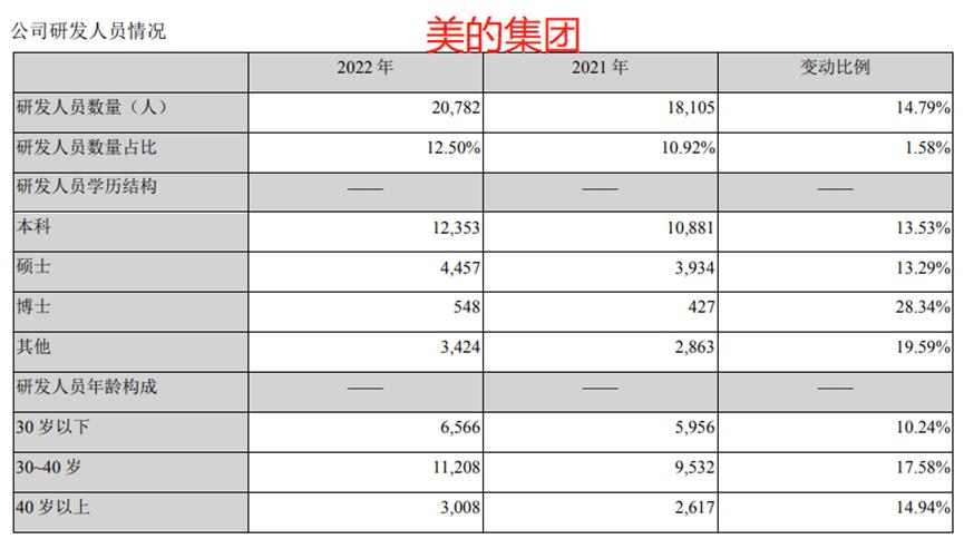 美的与格力集团总产值,格力电器美的集团市值差距