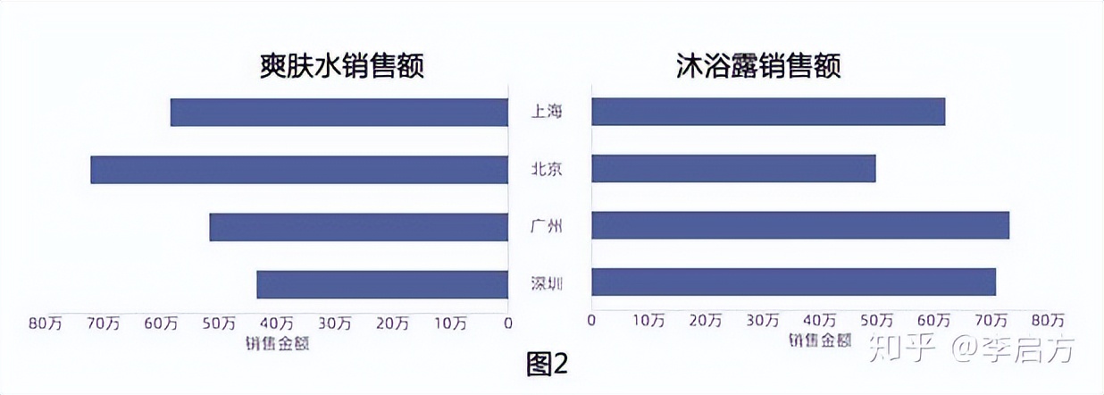 100分的数据分析报告该怎么写?资深分析师手把手教你,快收藏