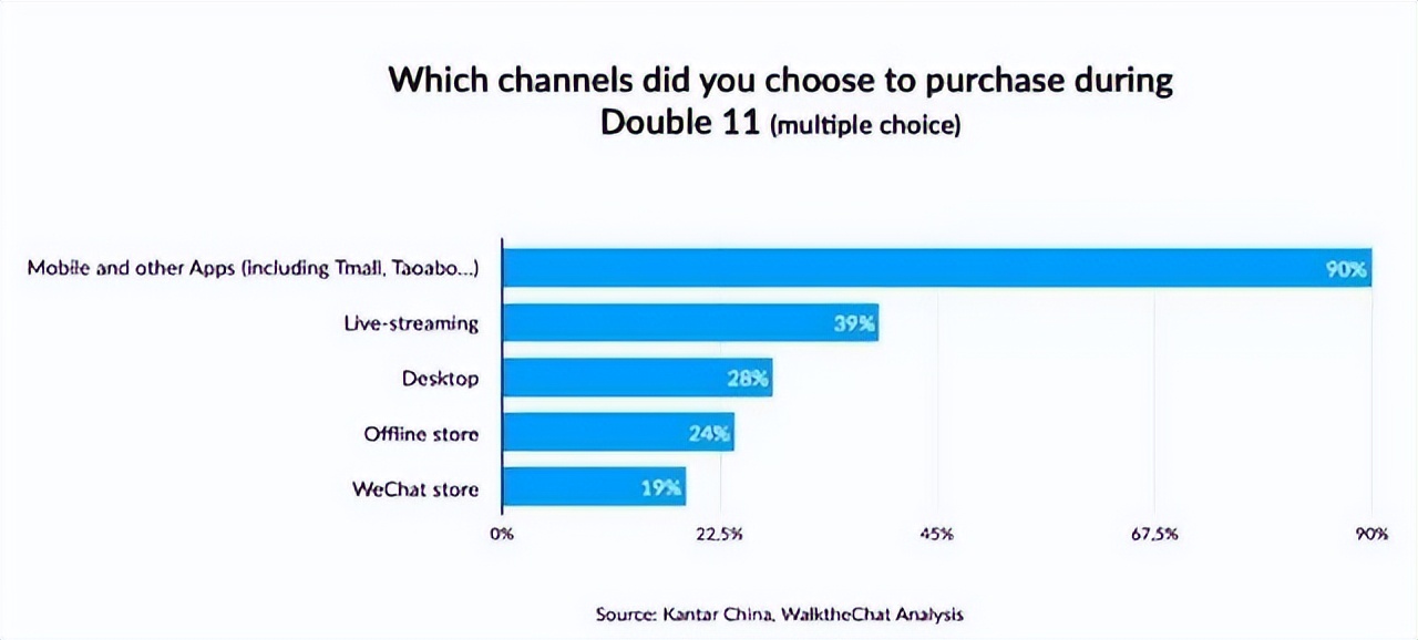 B站开放直播带货入口,全力备战双十一