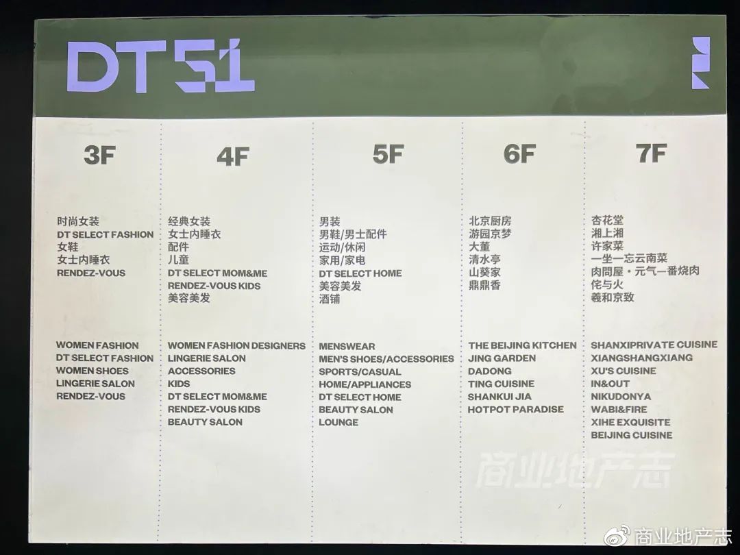 CRR速记|DT51，SKP的mini版？