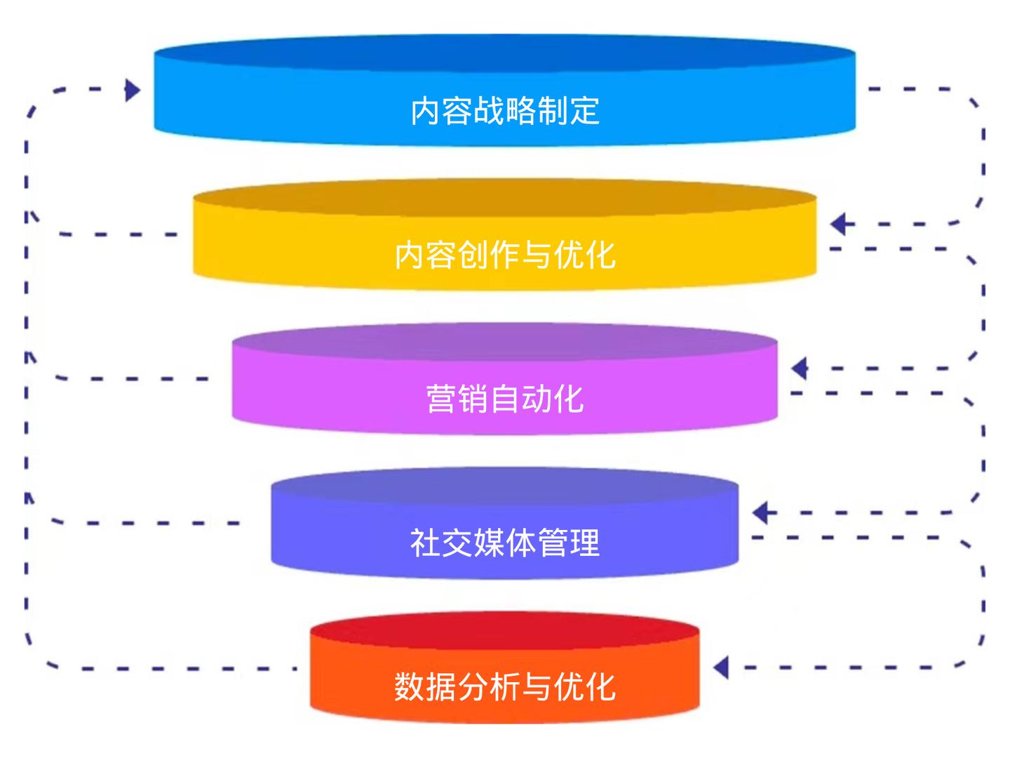 实体店营销策略2023最新版,2022年内容营销的案例