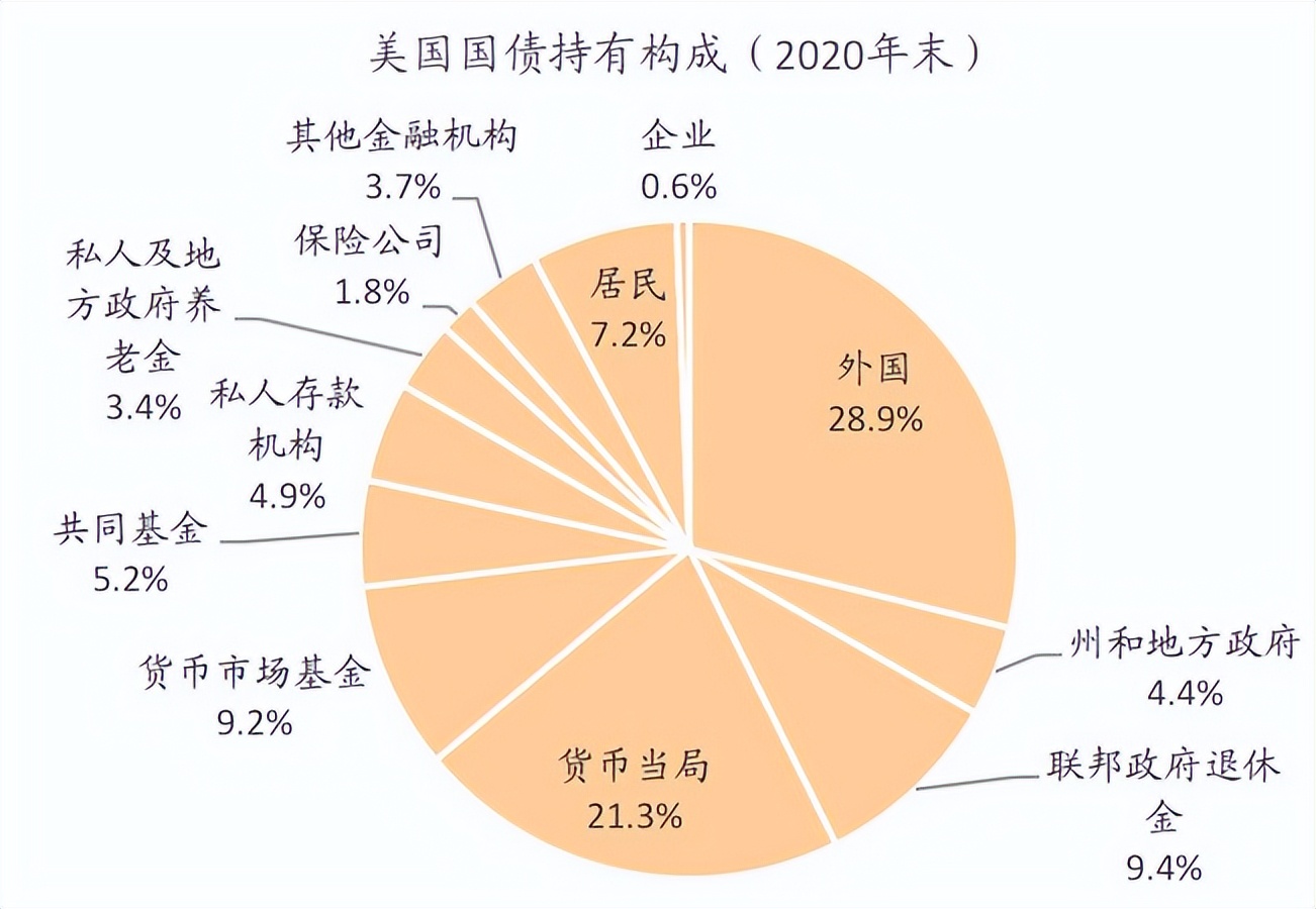 美国债提高上限51万亿可通过吗,美国美债利息这么高还能撑多久