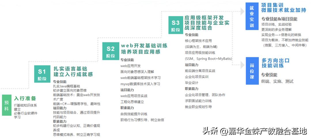 软件开发工程师的前景如何,软件开发工程师就业前景怎么样
