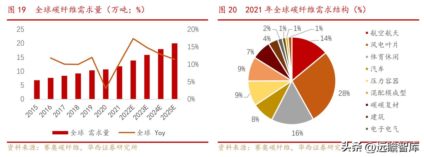中复神鹰掌握碳纤维全流程工艺,中复神鹰碳纤维发展史