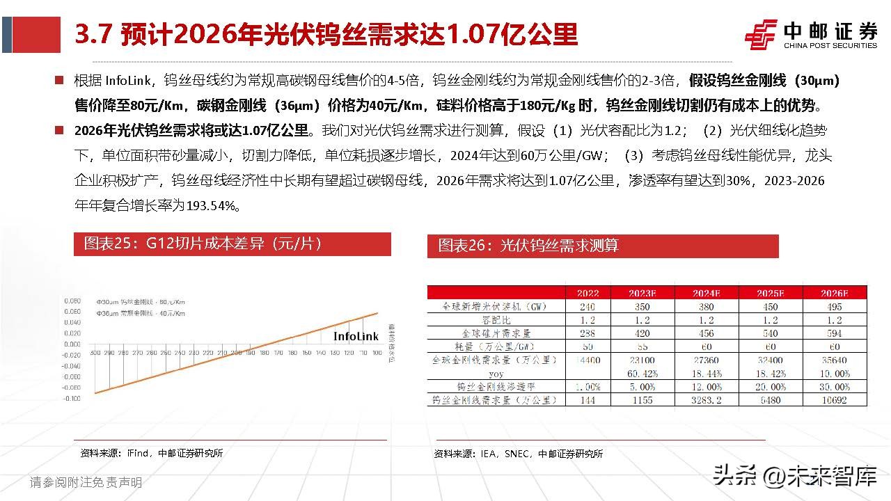 钨产业,钨钼行业分析