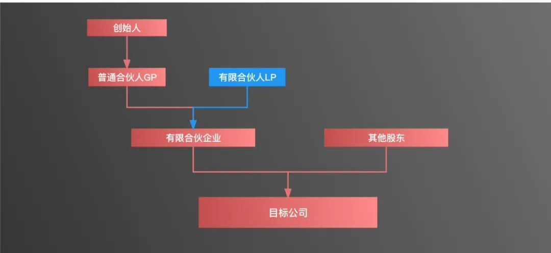 马云都在用的有限合伙股权架构，隐藏着什么秘密？