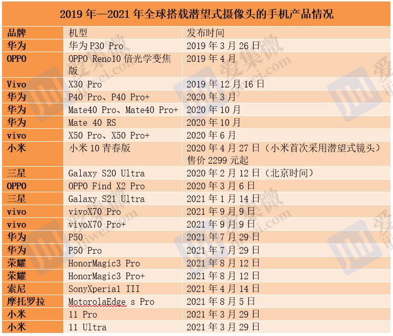 手机潜望式摄像头的前世今生,手机带潜望式摄像头好吗